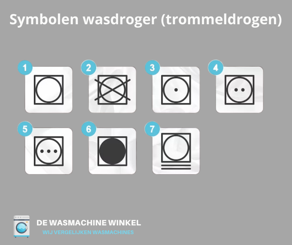 Droger tekens